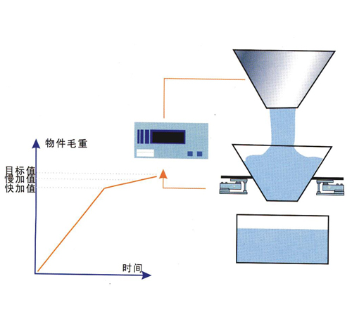 反應釜電子秤